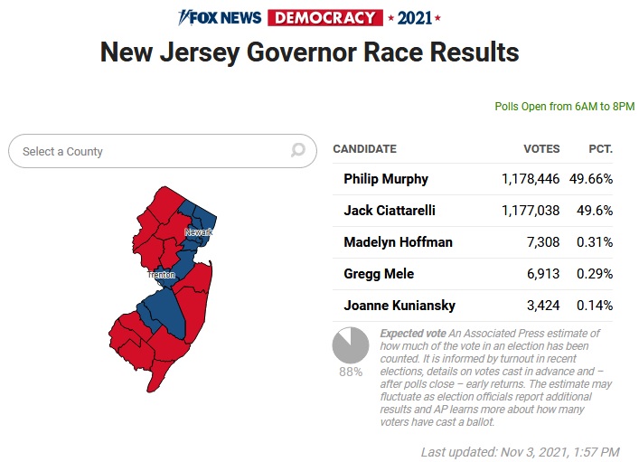 New Jersey Governor Election Resuluts 2021