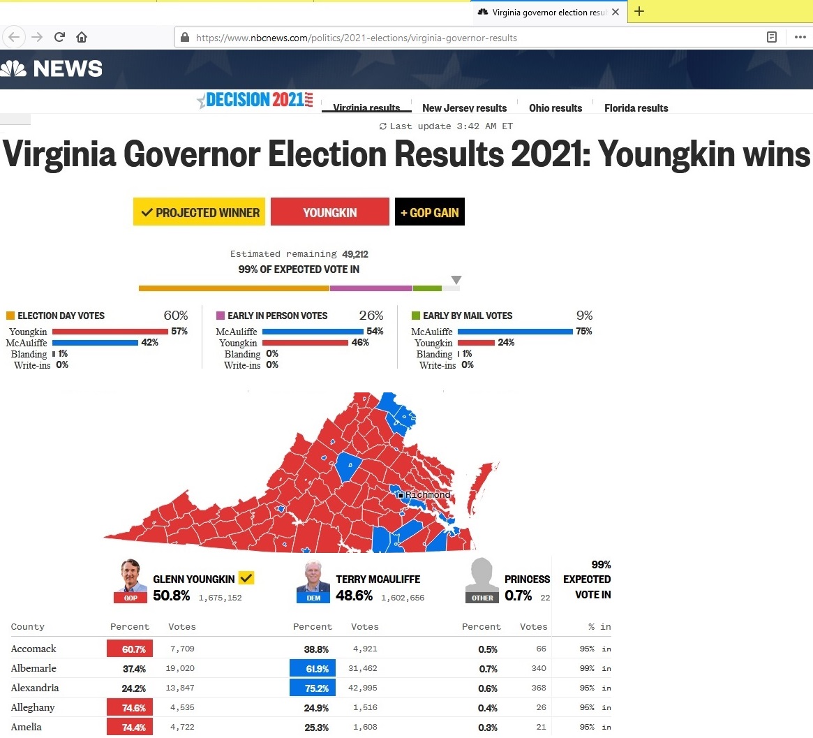 nbcnews.com/politics/2021-elections/virginia-governor-results